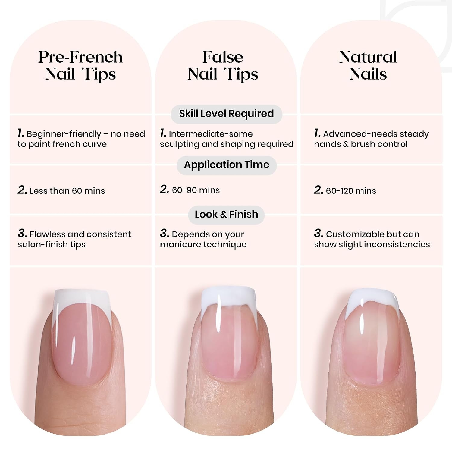 image:imageBeetles Press On Nail KitShort Square French Tip Press On Nails 150Pcs Pink French Nail Tips with Nail Glue amp Remover Builder Top Coat Nail Lamp AllinOne DIY Fake Nails Gift for Women2Ultra Short Almond