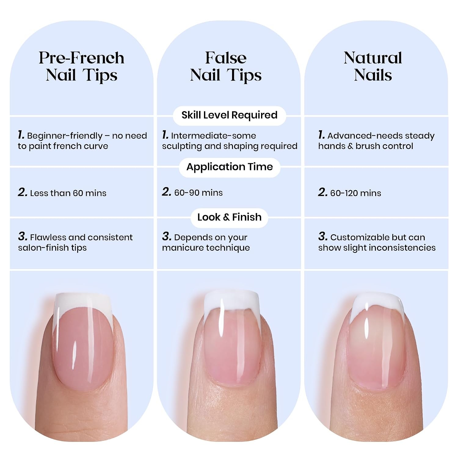 image:imageBeetles Press On Nail KitShort Square French Tip Press On Nails 150Pcs Pink French Nail Tips with Nail Glue amp Remover Builder Top Coat Nail Lamp AllinOne DIY Fake Nails Gift for Women5S Almond Blue French