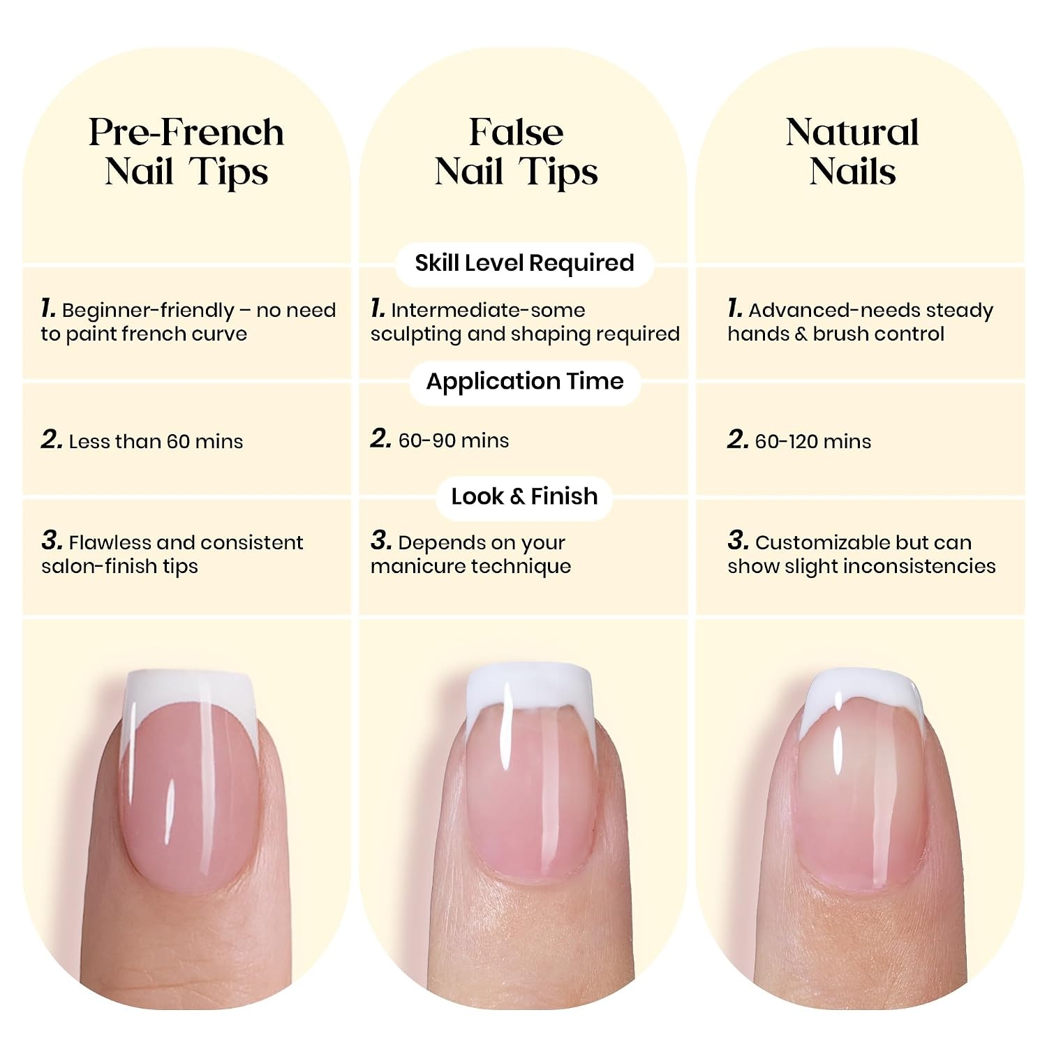 image:imageBeetles Press On Nail KitShort Square French Tip Press On Nails 150Pcs Pink French Nail Tips with Nail Glue amp Remover Builder Top Coat Nail Lamp AllinOne DIY Fake Nails Gift for Women5S Almond Yellow French