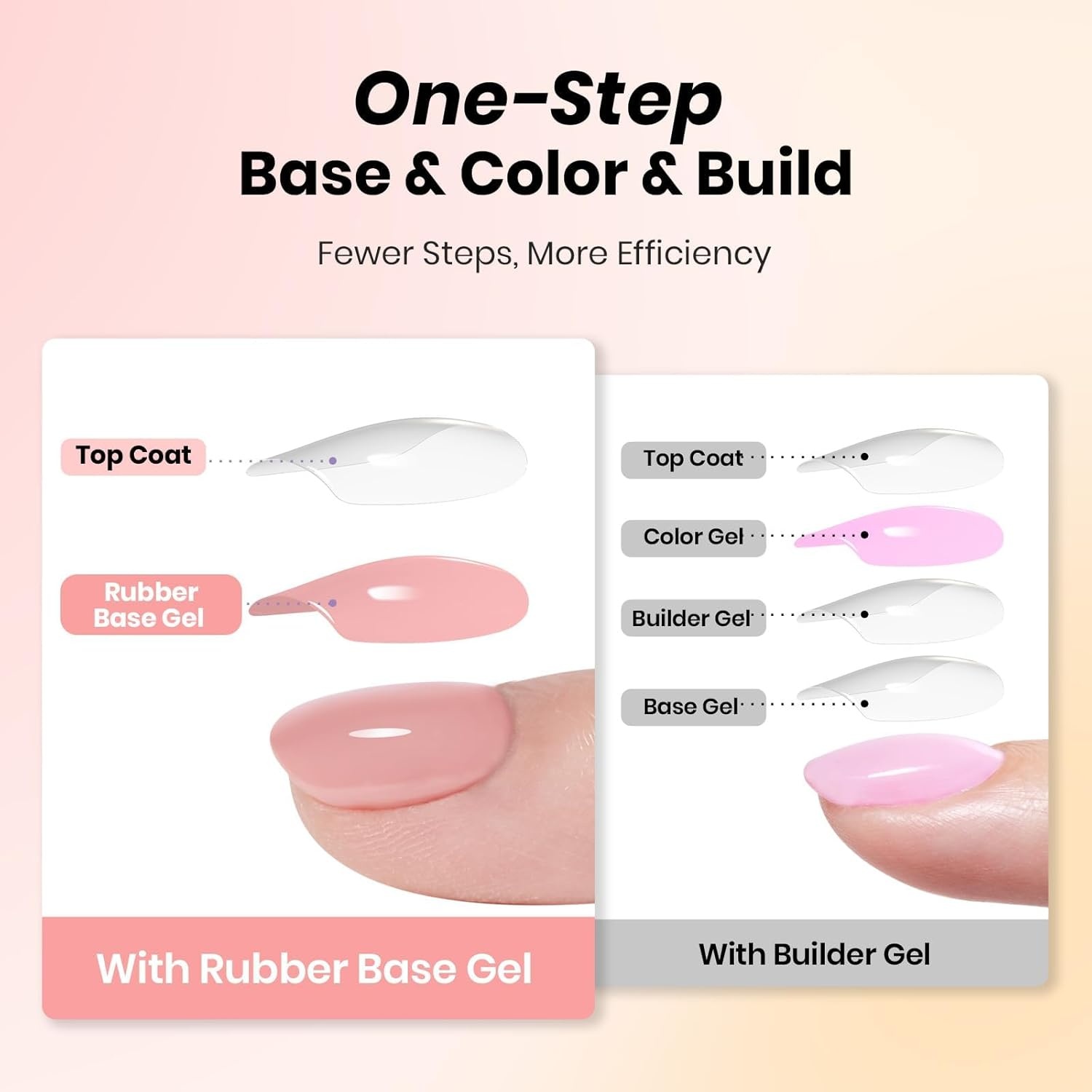 image:imageBeetles Rubber Base Gel Nail Polish 6 Colors Nude Gel Polish Pink Peach Neutral Sheer French Tips Base Colors for Nails Flexible U V LED Soak Off for DIY Home Manicure Nail GiftsClear Rubber Base Gel