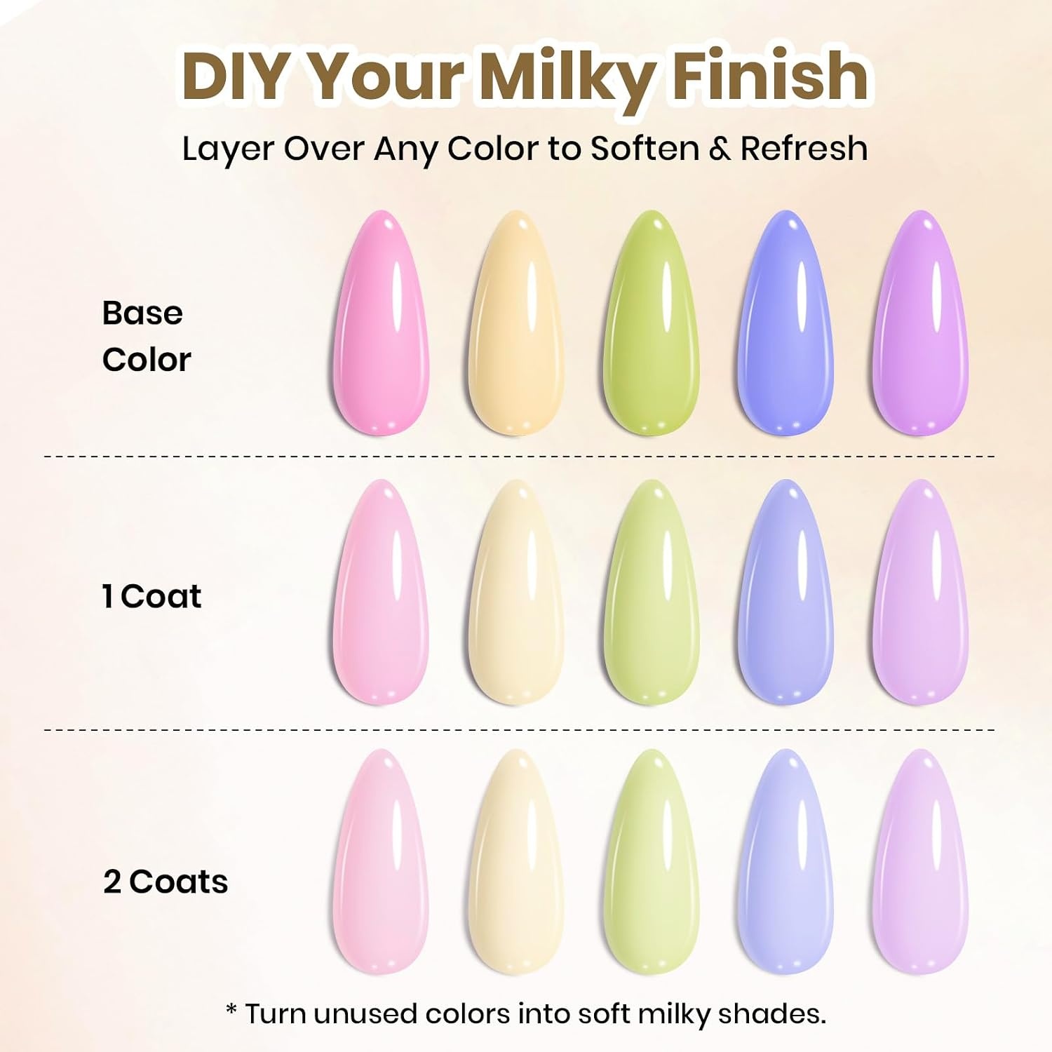 image:imageBeetles HEMA Free amp TPO Free Gel Base and Top Coat Set No Wipe Top Coat Soak Off UV LED Gel Polish Foundation Kit for Long Lasting High Gloss ManicureZMilky White Top Coat