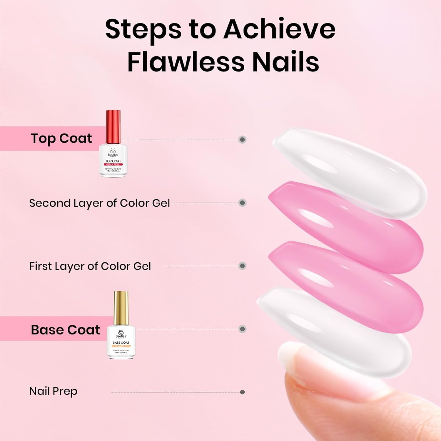 image:imageBeetles HEMA Free amp TPO Free Gel Base and Top Coat Set No Wipe Top Coat Soak Off UV LED Gel Polish Foundation Kit for Long Lasting High Gloss Manicure10Clear 15ml Top Base HEMA Free