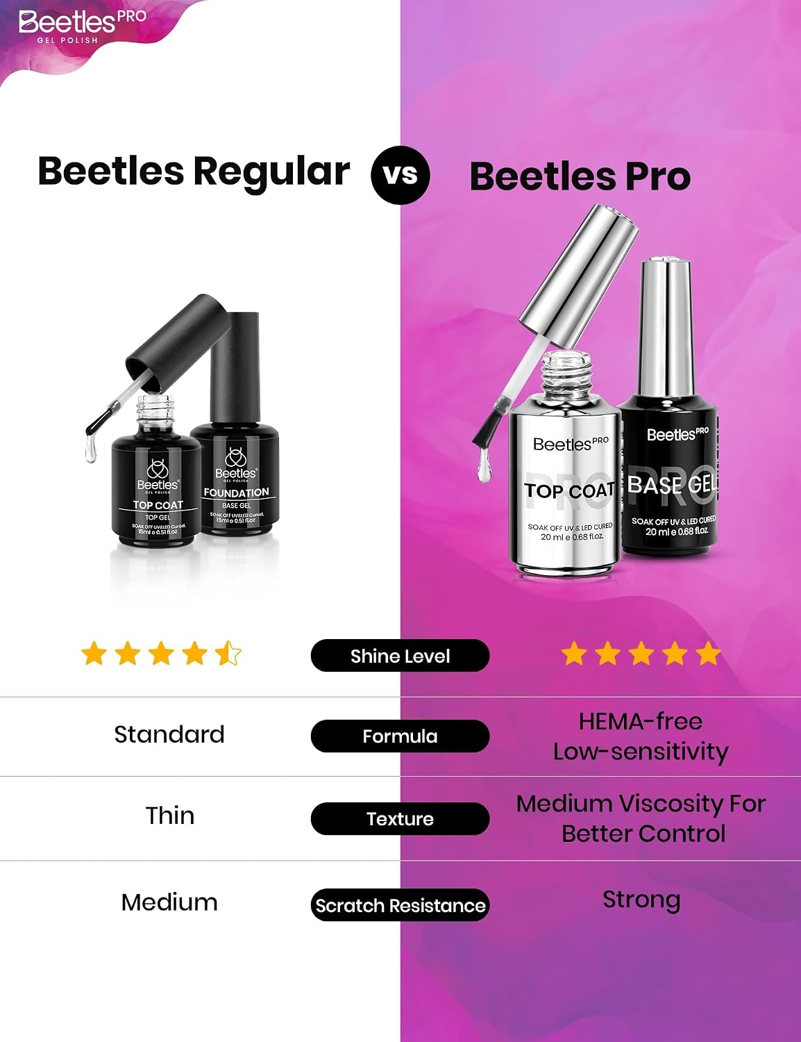 image:imageBeetles Fall Gel Polish Set Amber Season with Color Card 6 Colors Yellow Brown Gel Nail Polish Set 15ML Full Size Same Color Same Bottle LongLasting Soak Off UV Lamp Fall Nails ArtPoetry of Garden