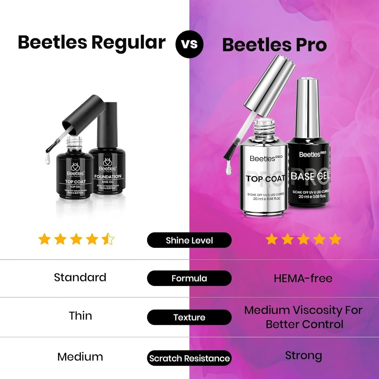 image:imageBeetles Fall Gel Polish Set  Amber Season with Color Card 6 Colors Yellow Brown Gel Nail Polish Set 15ML Full Size Same Color Same Bottle LongLasting Soak Off UV Lamp Fall Nails ArtUrban Solitude