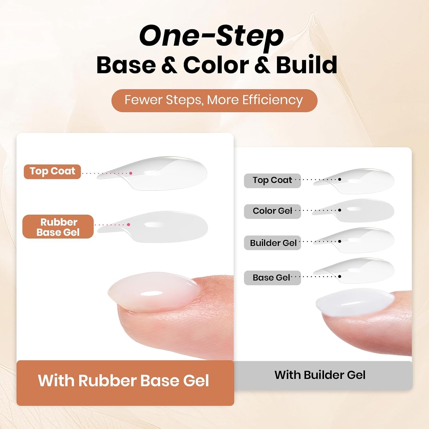 image:imageBeetles Nude Color Base Gel Polish 15ml Nude French Tip Gel Neutral nude color base gel for French tip styles with smooth DIY manicure applicationClear Base Gel